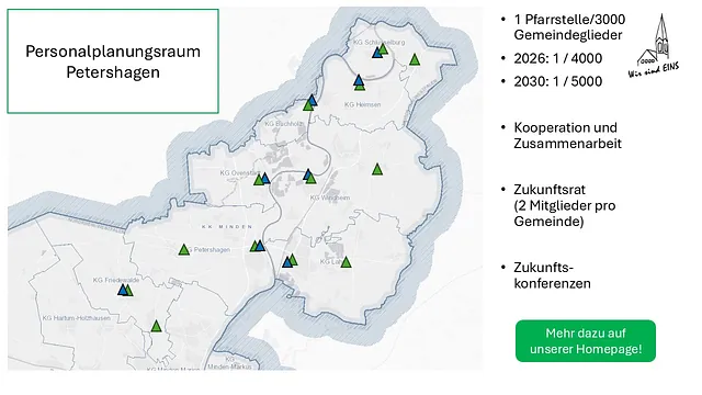 Powerpoint-Folie zur Gebäudeentwicklung (Inhalt können wir bei Bedarf barrierefrei zur Verfügung stellen)