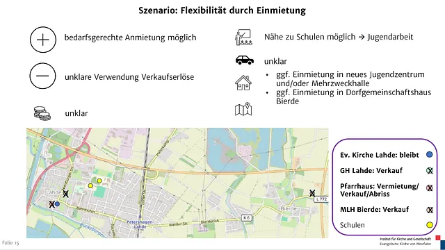 Powerpoint-Folie mit den Szenarien zur Gebäudeentwicklung Mehr dazu auf unseren Themenseiten. (Inhalt der Folie können wir bei Bedarf barrierefrei zur Verfügung stellen)