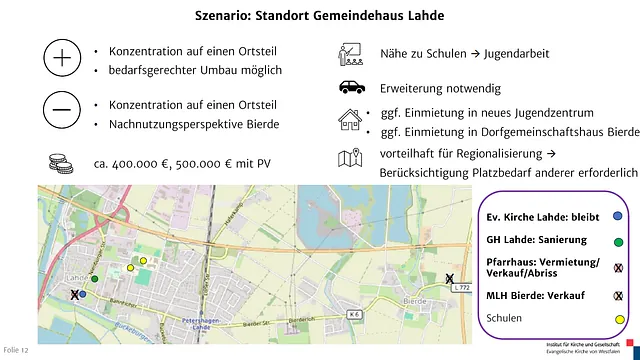 Powerpoint-Folie mit den Szenarien zur Gebäudeentwicklung Mehr dazu auf unseren Themenseiten. (Inhalt der Folie können wir bei Bedarf barrierefrei zur Verfügung stellen)