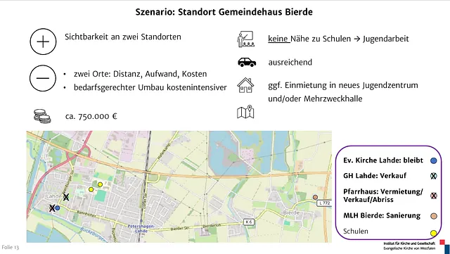 Powerpoint-Folie mit den Szenarien zur Gebäudeentwicklung Mehr dazu auf unseren Themenseiten. (Inhalt der Folie können wir bei Bedarf barrierefrei zur Verfügung stellen)