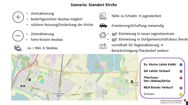 Powerpoint-Folie mit den Szenarien zur Gebäudeentwicklung Mehr dazu auf unseren Themenseiten. (Inhalt der Folie können wir bei Bedarf barrierefrei zur Verfügung stellen)